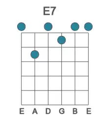 Guitar voicing #0 of the E 7 chord